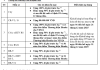 Khuyến mãi Tháng 12/2025 các dòng xe Honda